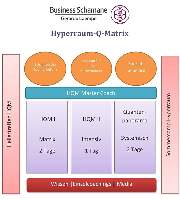 Hyperraum Seminare