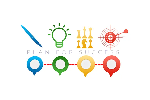 Hyperraum Strategie Coaching Plan Zum Erfolg
